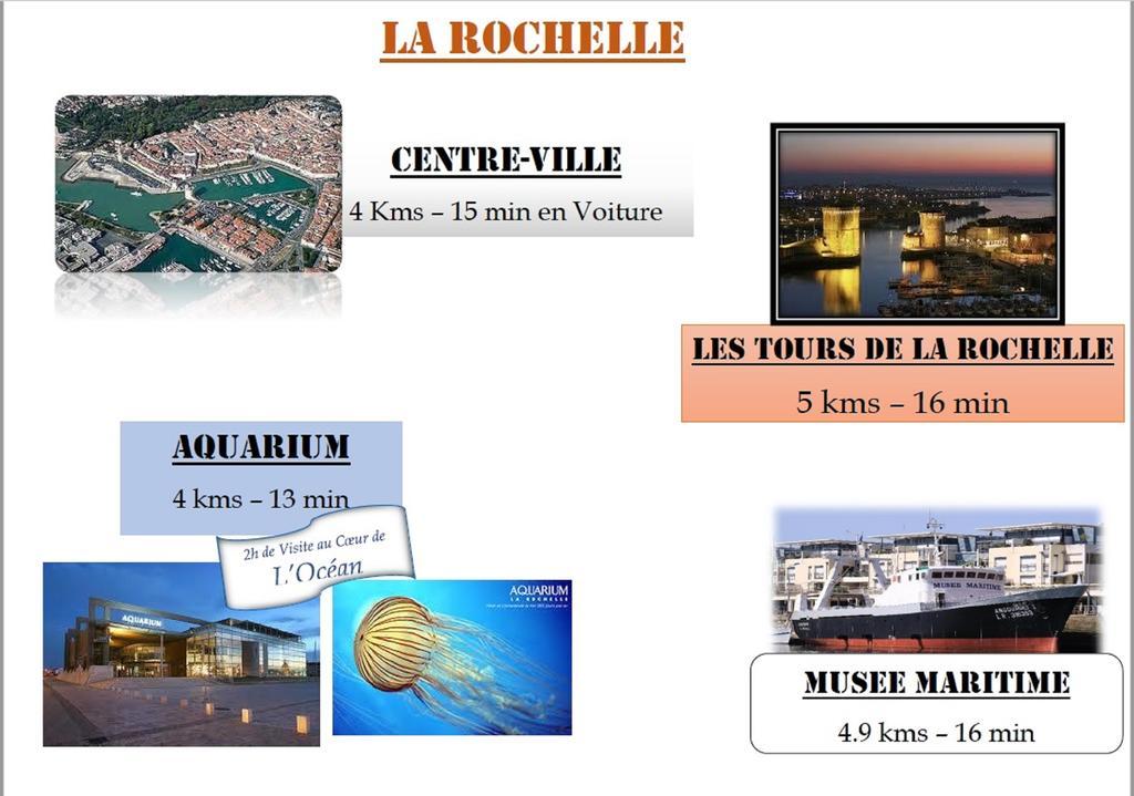 Brit Hotel La Rochelle Perigny ภายนอก รูปภาพ